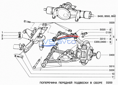 Поперечина передней подвески с рычагами, тормозами и передним мостом в сборе ВАЗ 21214 Поперечина передней подвески с рычагами, тормозами и передним мостом в сборе ВАЗ 21214